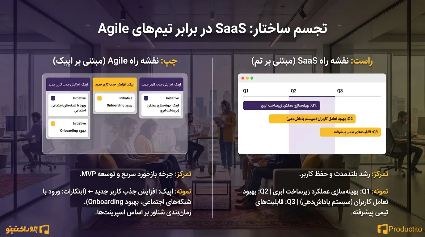 چطور یک Product Roadmap حرفه_ای بنویسیم؟ 
