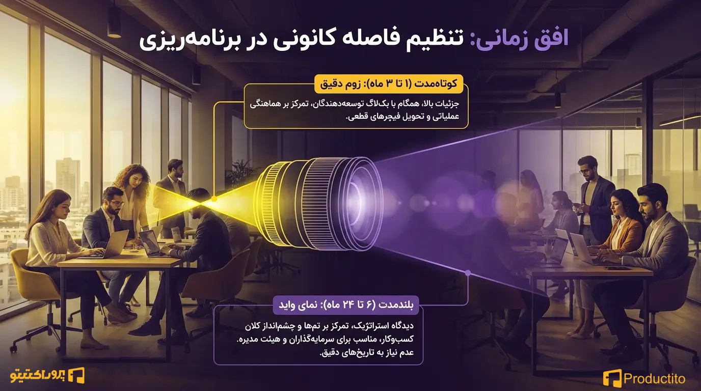 چطور یک Product Roadmap حرفه_ای بنویسیم؟ 