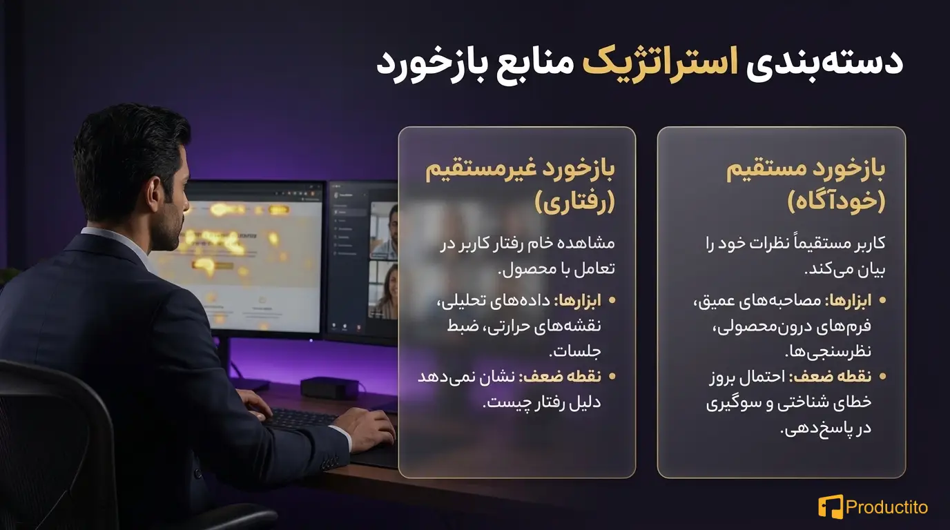 چگونه با بازخورد کاربران، محصول را بهینه کنیم؟