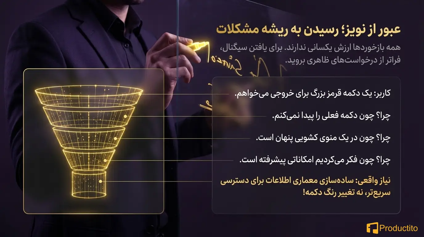 چگونه با بازخورد کاربران، محصول را بهینه کنیم؟