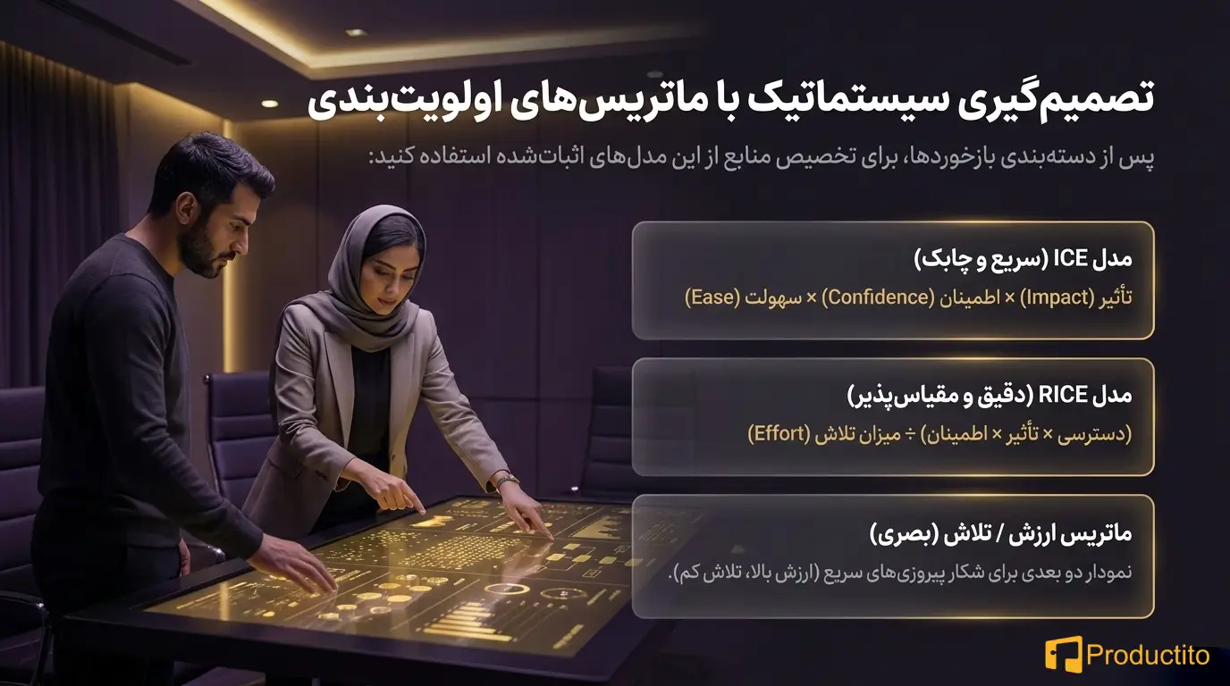 چگونه با بازخورد کاربران، محصول را بهینه کنیم؟