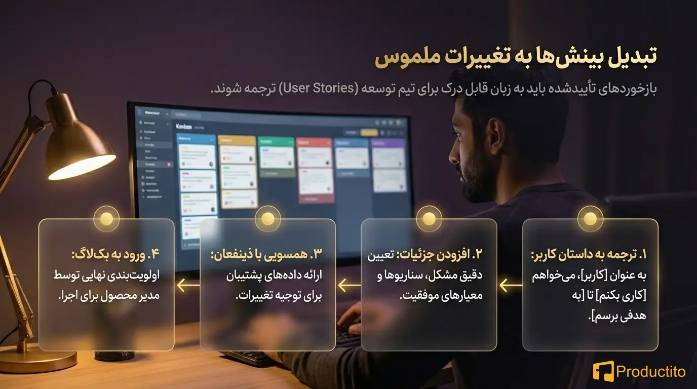 چگونه با بازخورد کاربران، محصول را بهینه کنیم؟