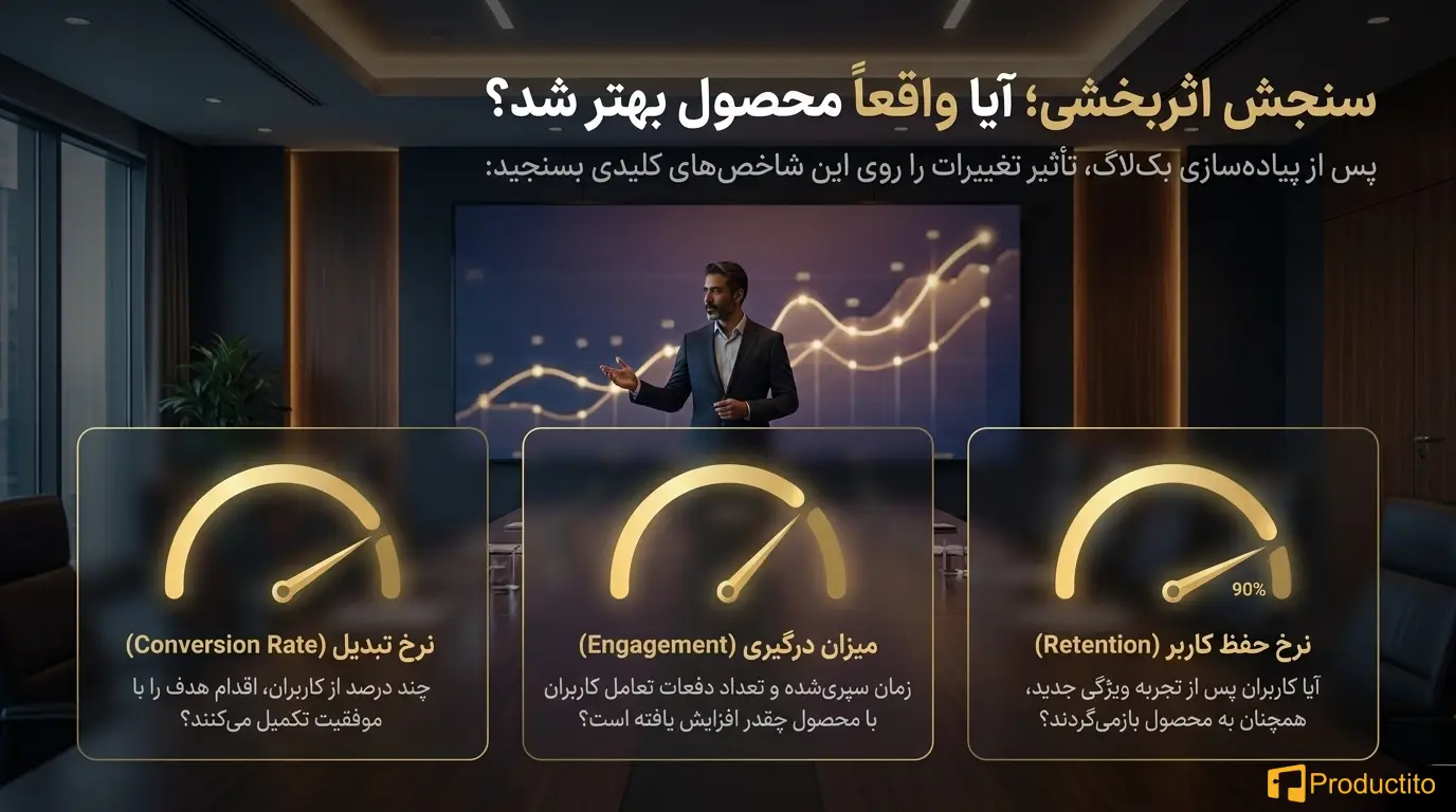 چگونه با بازخورد کاربران، محصول را بهینه کنیم؟