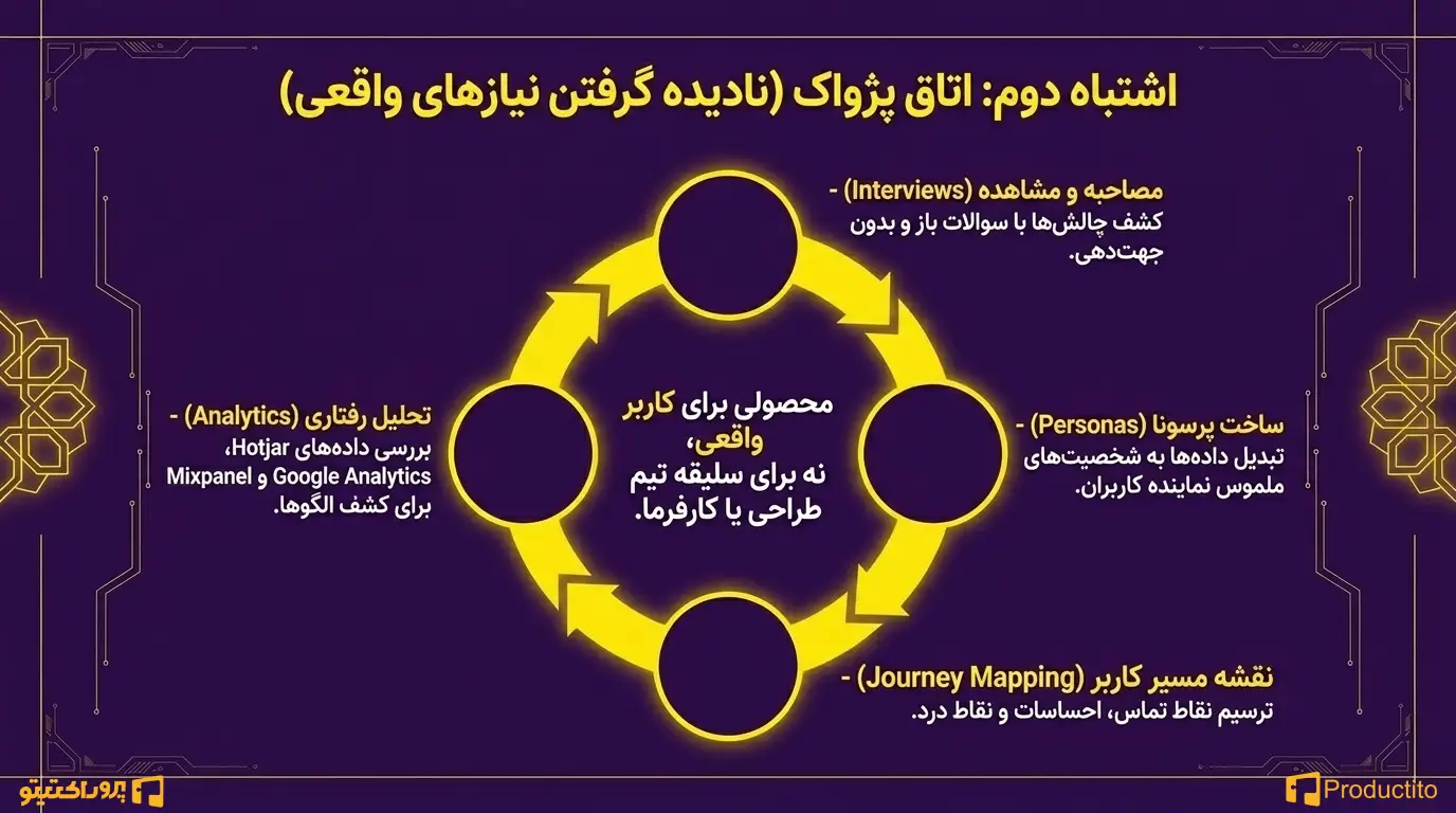 ۵ اشتباه رایج در طراحی تجربه کاربری برای محصولات دیجیتال