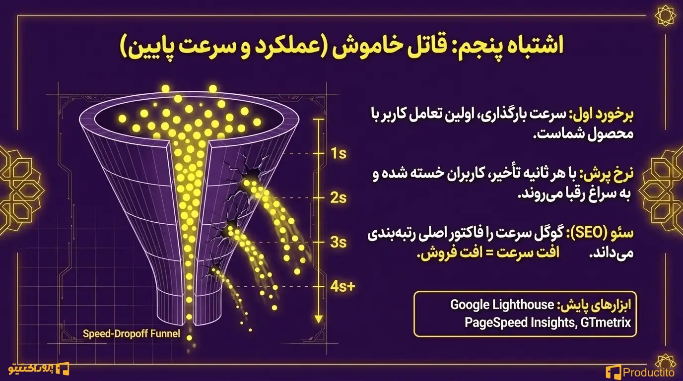 ۵ اشتباه رایج در طراحی تجربه کاربری برای محصولات دیجیتال