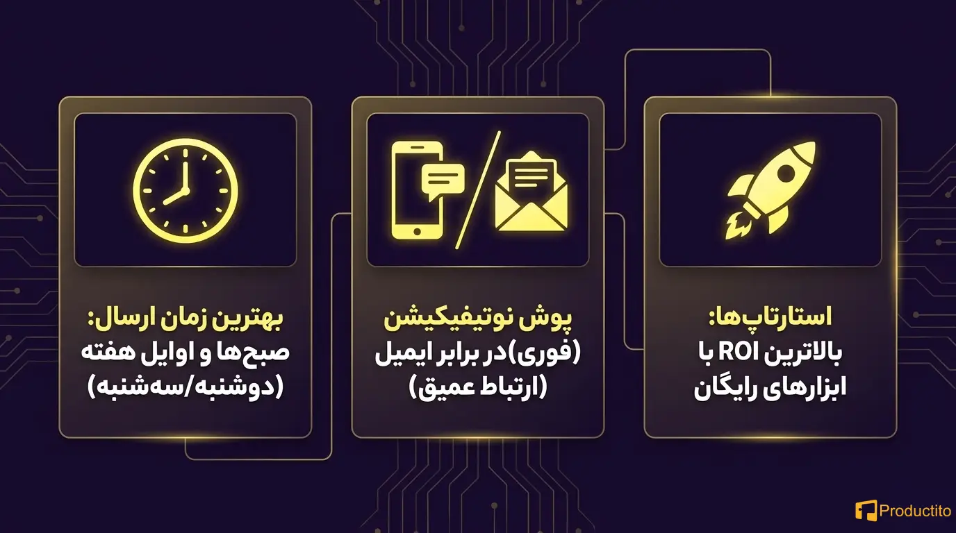 بازاریابی ایمیلی