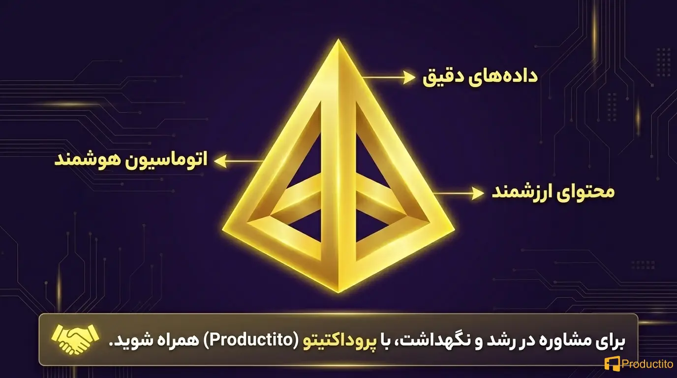 بازاریابی ایمیلی