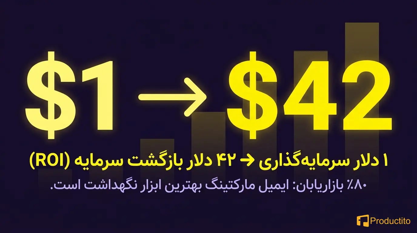 بازاریابی ایمیلی