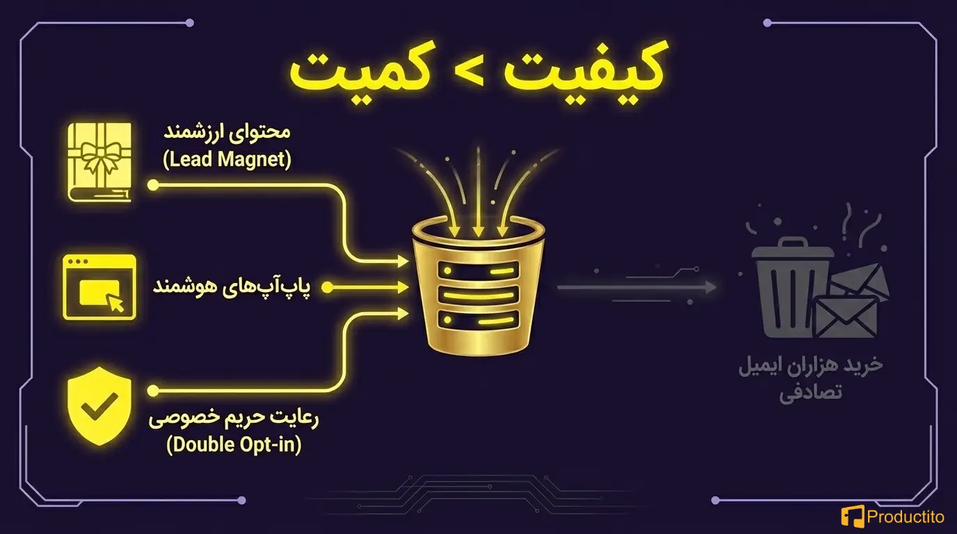 بازاریابی ایمیلی