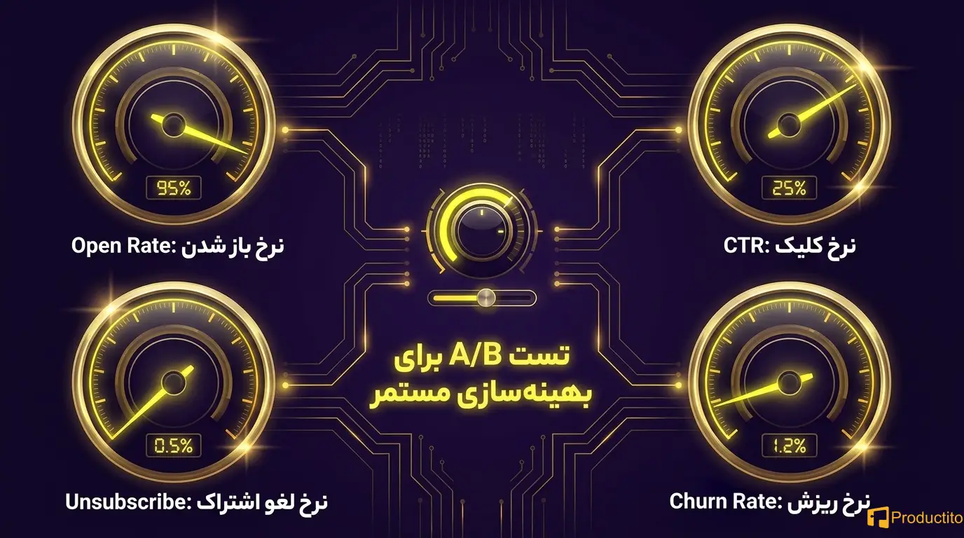 بازاریابی ایمیلی