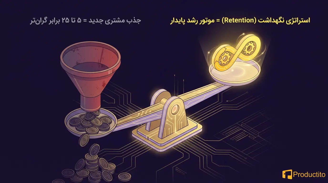 بازاریابی ایمیلی
