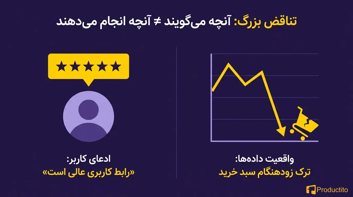 تحلیل رفتار کاربران