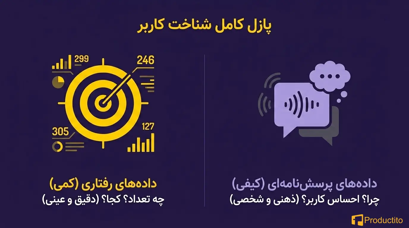 تحلیل رفتار کاربران
