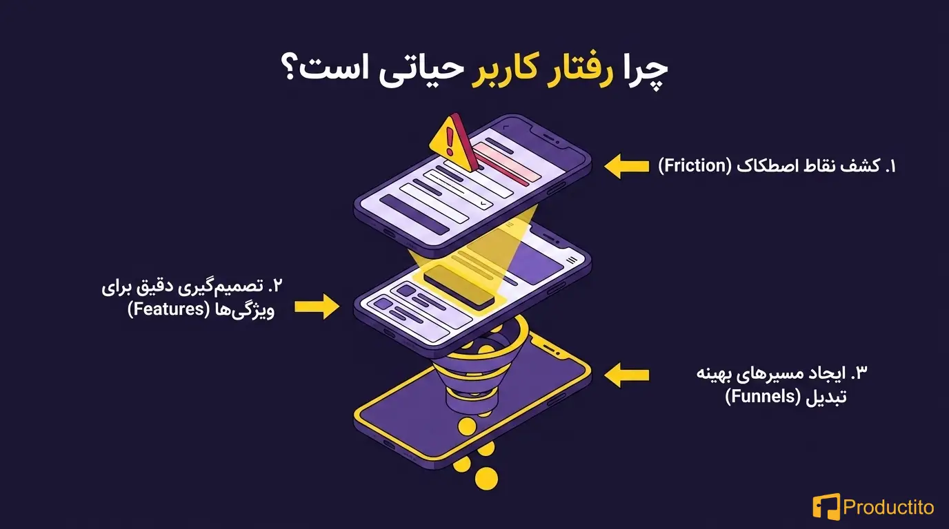 تحلیل رفتار کاربران