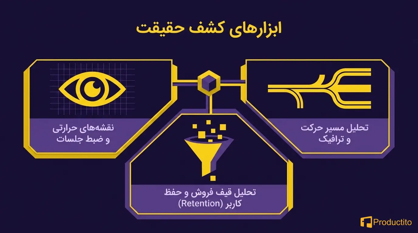 تحلیل رفتار کاربران