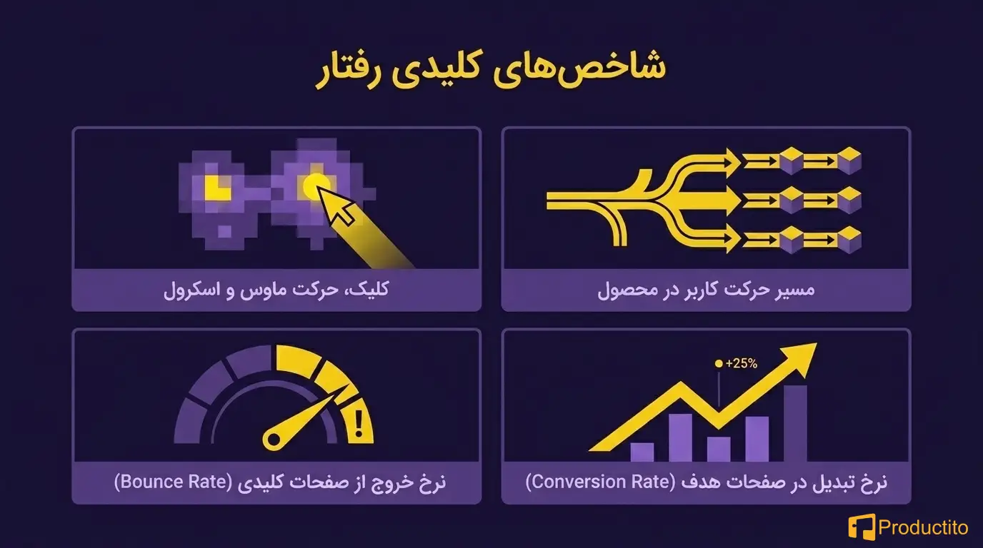 تحلیل رفتار کاربران