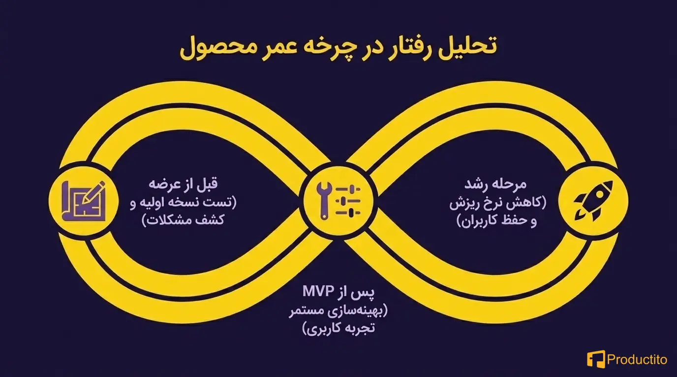تحلیل رفتار کاربران