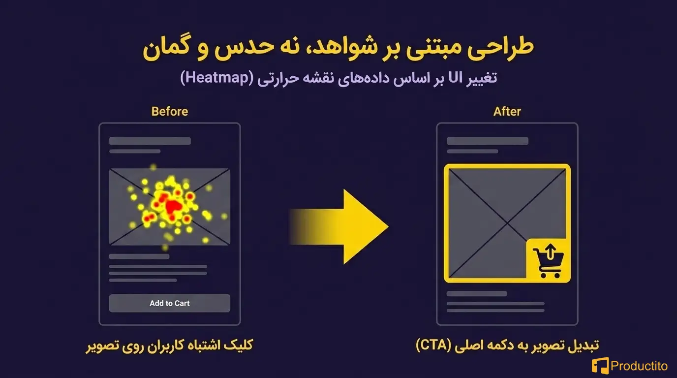 تحلیل رفتار کاربران