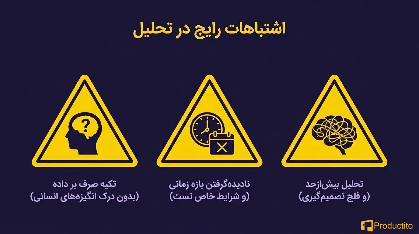 تحلیل رفتار کاربران
