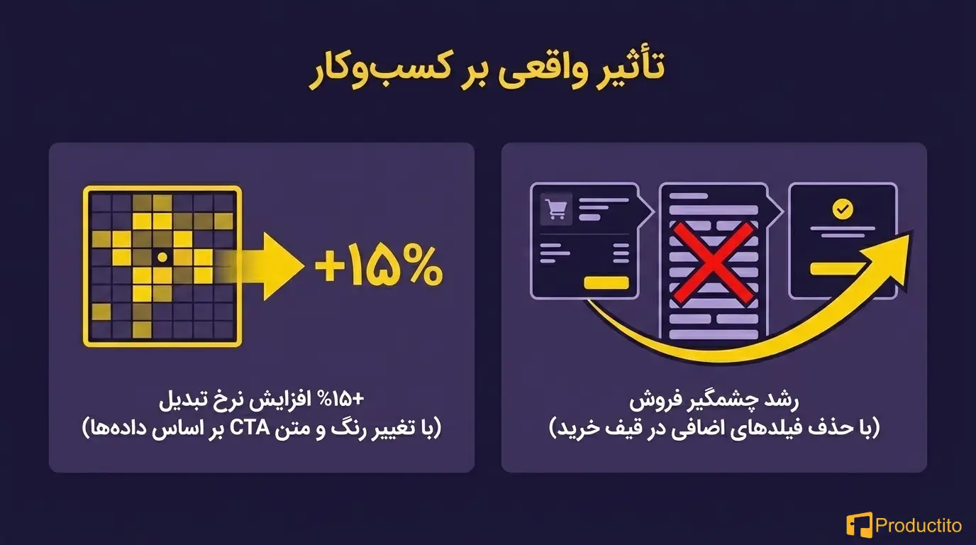 تحلیل رفتار کاربران