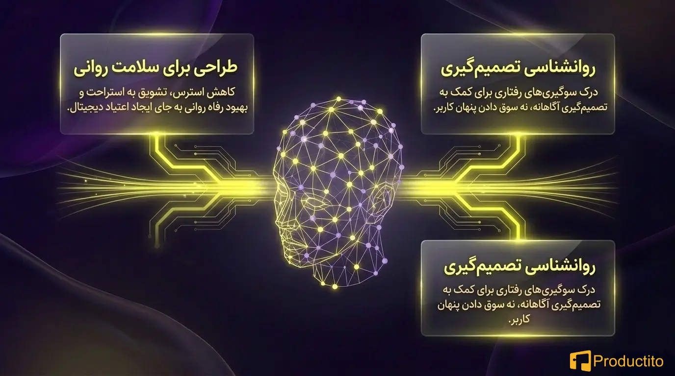 ترندهای طراحی محصول 