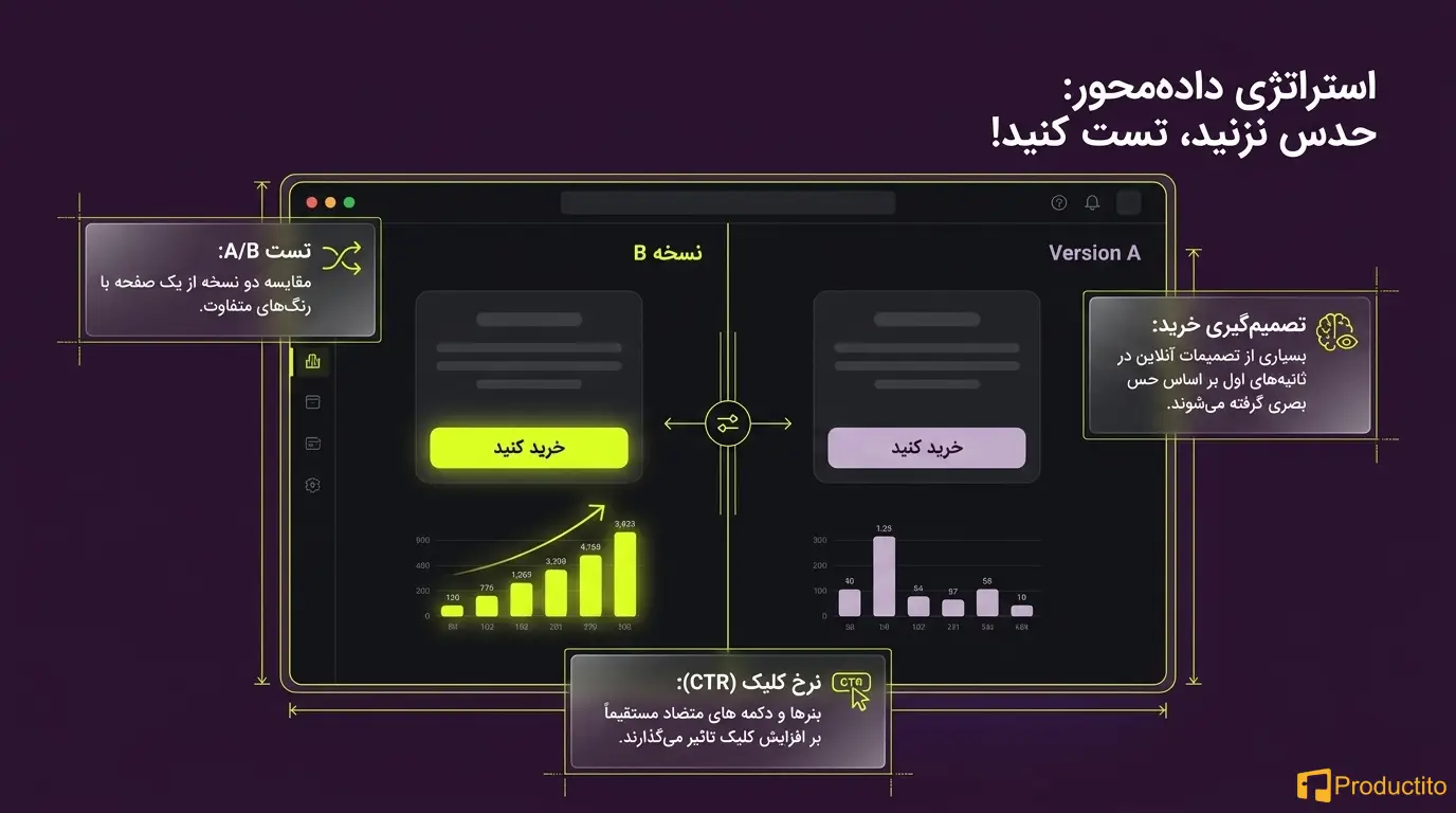 روانشناسی رنگ‌ها در طراحی محصول 