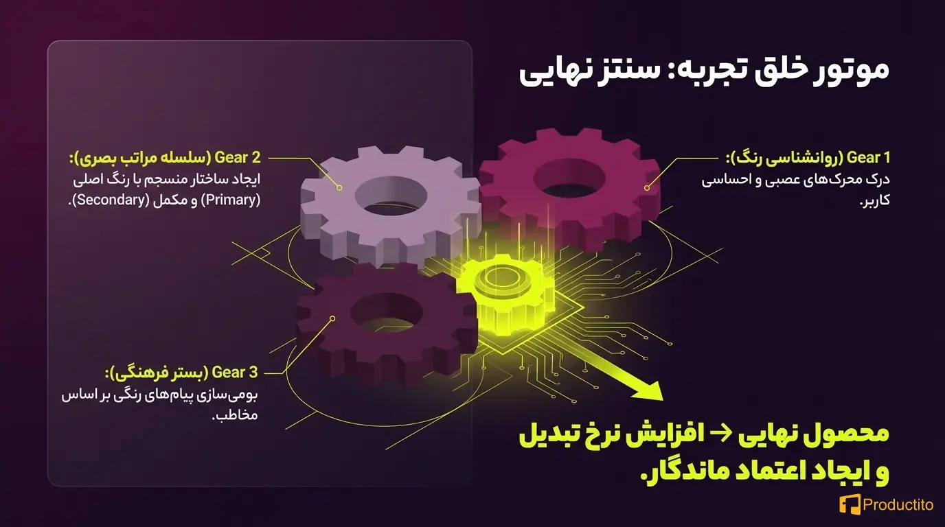 روانشناسی رنگ‌ها در طراحی محصول 