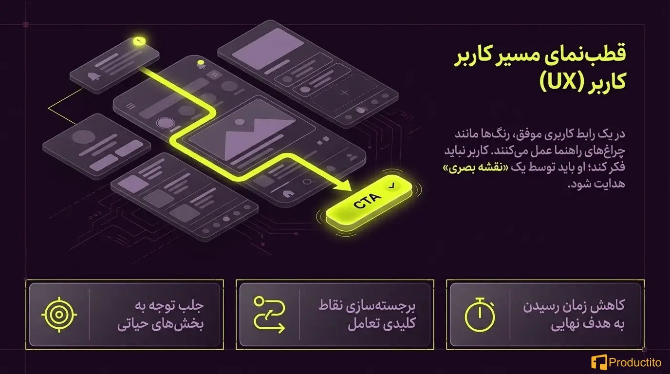 روانشناسی رنگ‌ها در طراحی محصول 