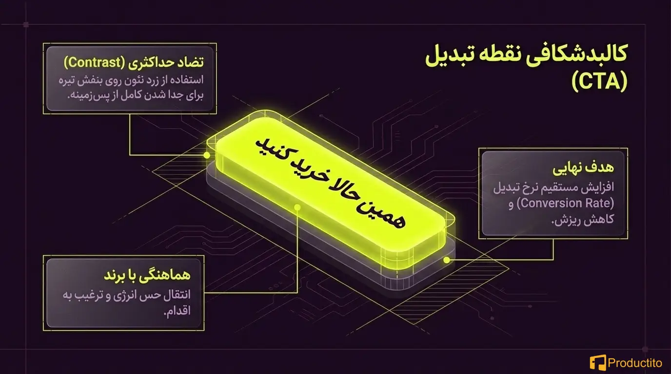 روانشناسی رنگ‌ها در طراحی محصول 