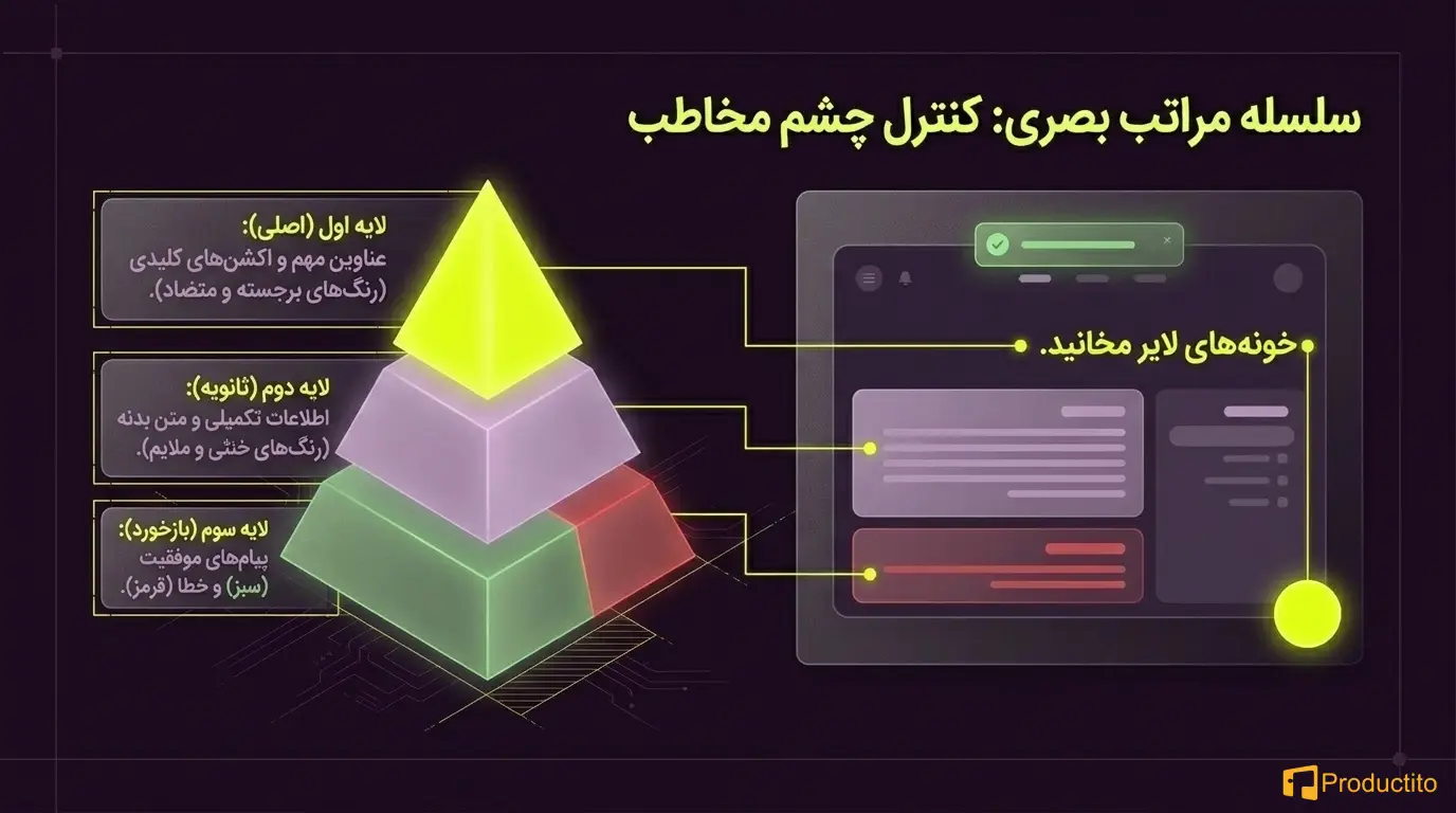روانشناسی رنگ‌ها در طراحی محصول 