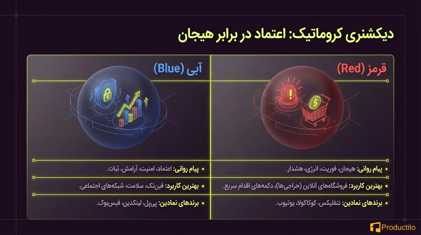 روانشناسی رنگ‌ها در طراحی محصول 