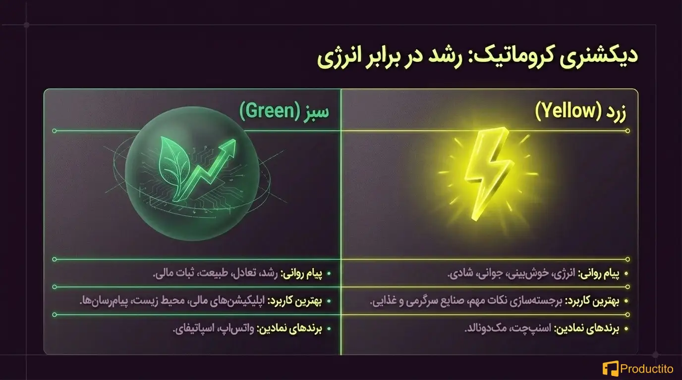 روانشناسی رنگ‌ها در طراحی محصول 
