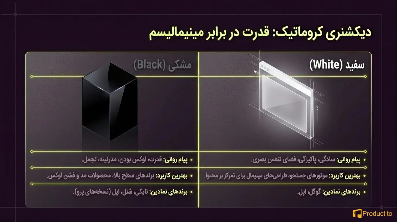 روانشناسی رنگ‌ها در طراحی محصول 