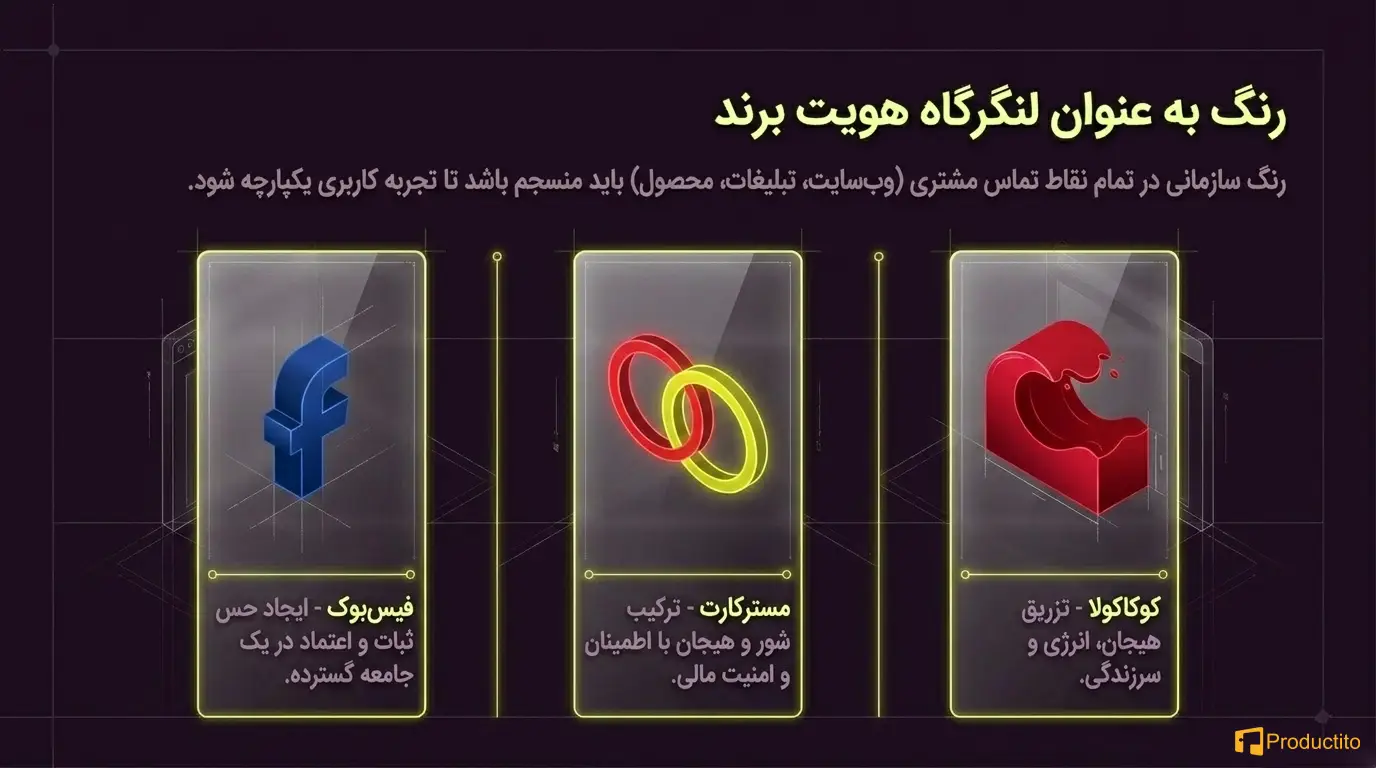 روانشناسی رنگ‌ها در طراحی محصول 