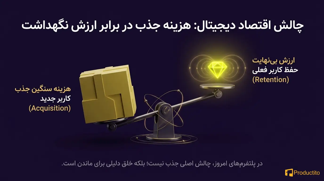 طراحی برای وفاداری کاربر