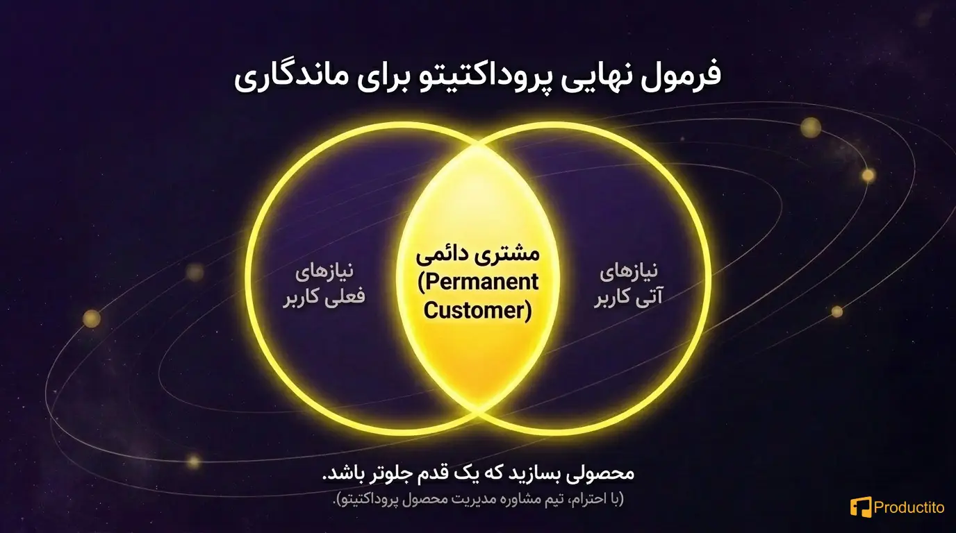 طراحی برای وفاداری کاربر
