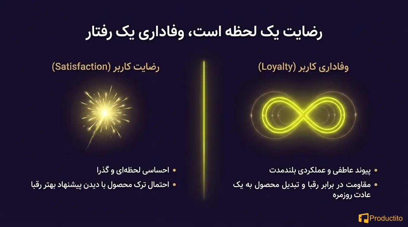 طراحی برای وفاداری کاربر