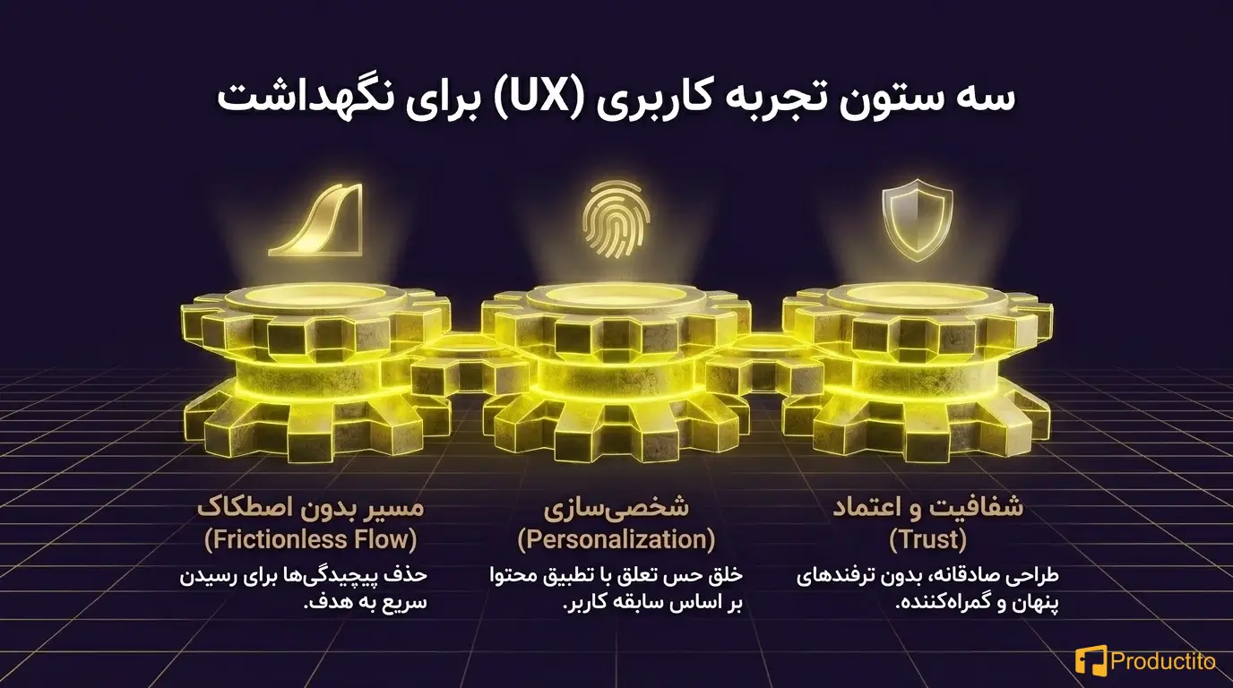 طراحی برای وفاداری کاربر