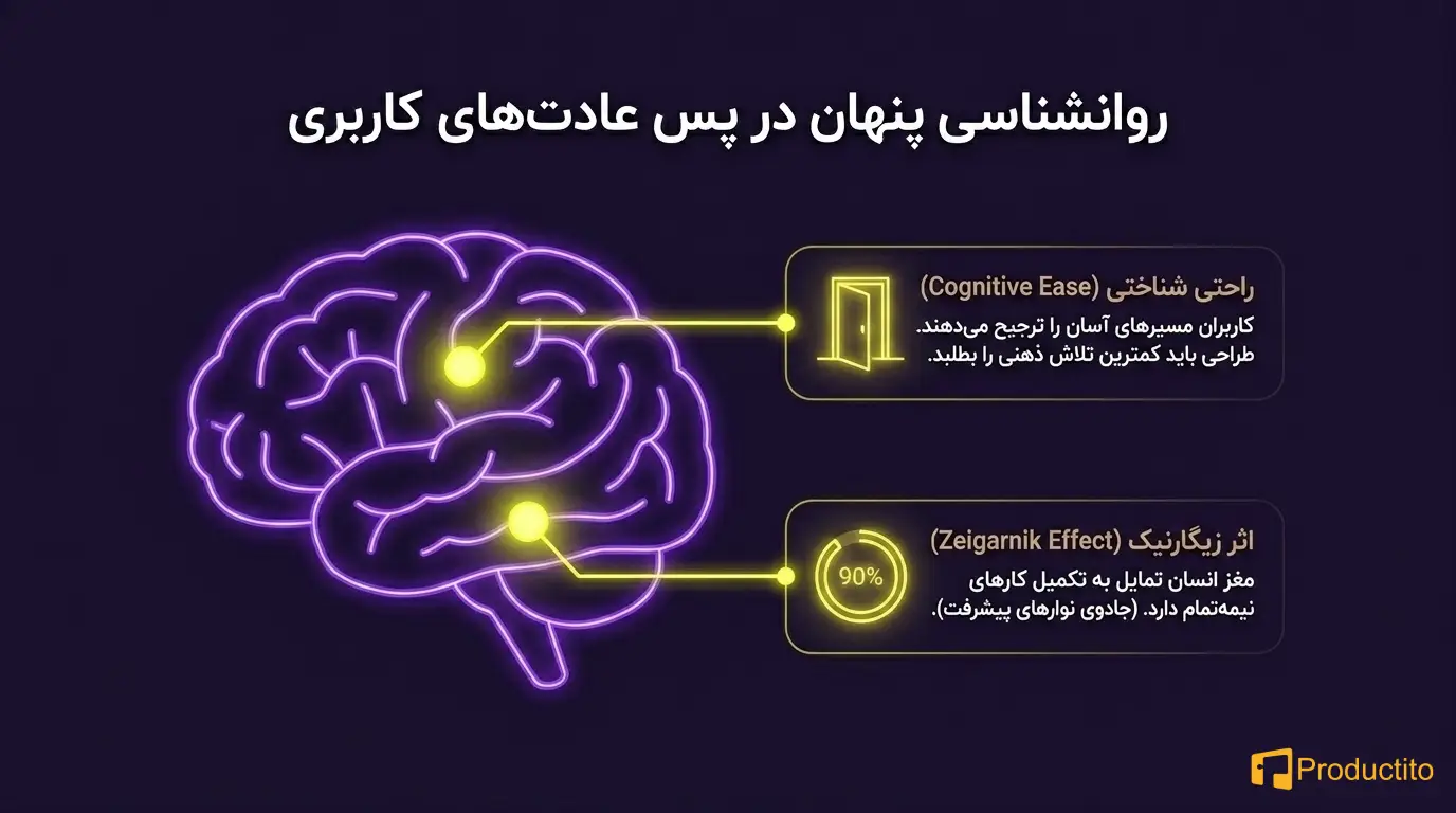 طراحی برای وفاداری کاربر