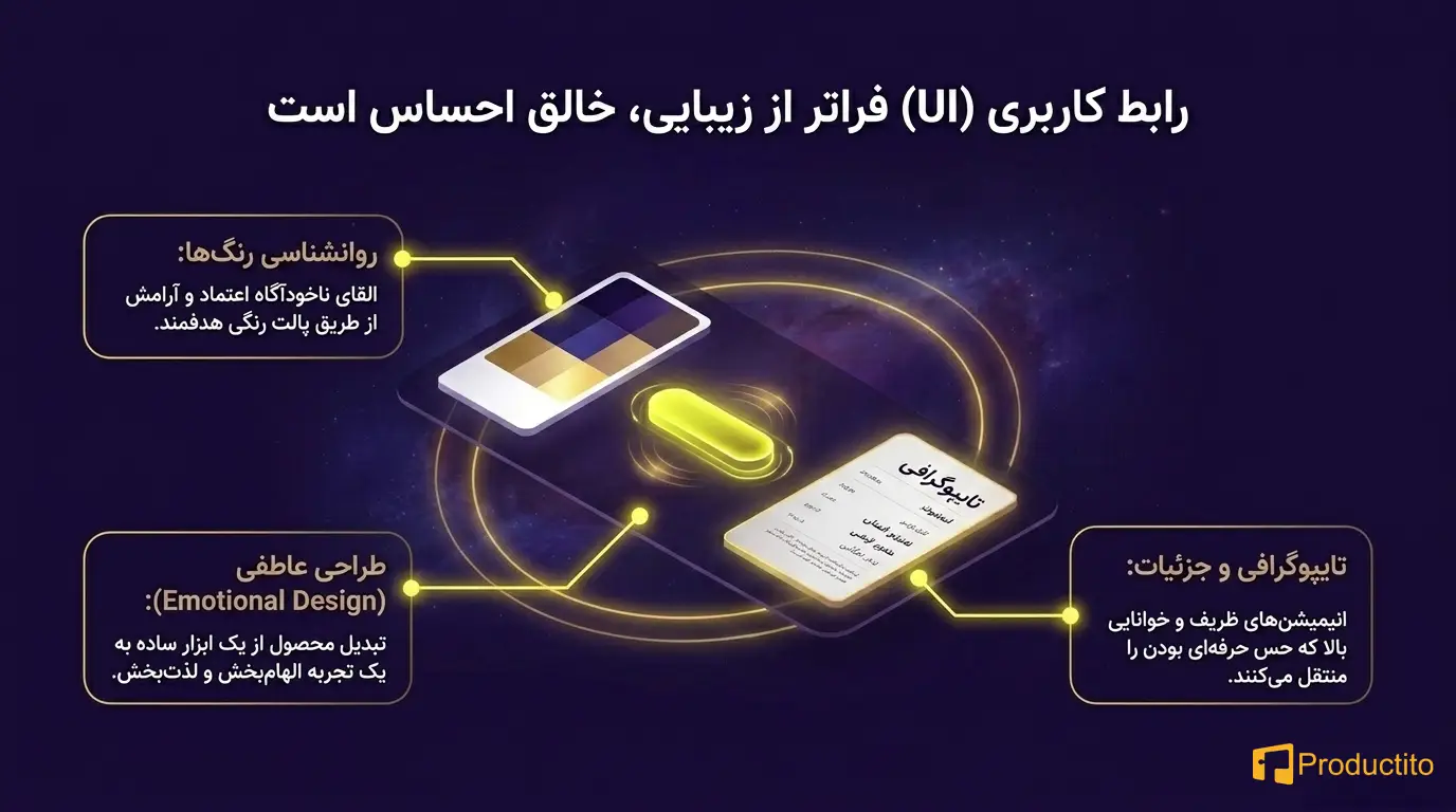 طراحی برای وفاداری کاربر