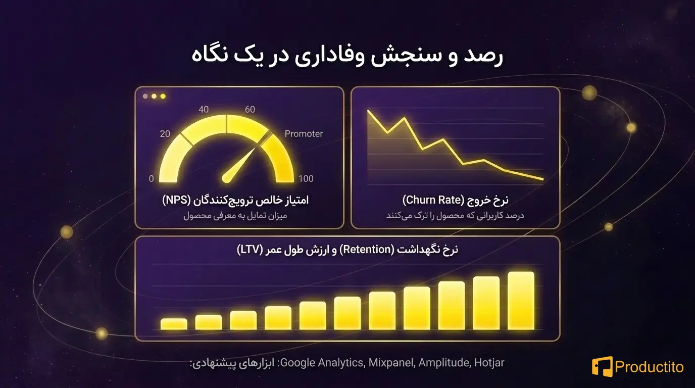 طراحی برای وفاداری کاربر
