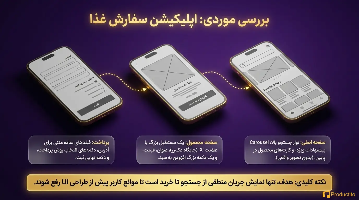 طراحی وایرفرم
