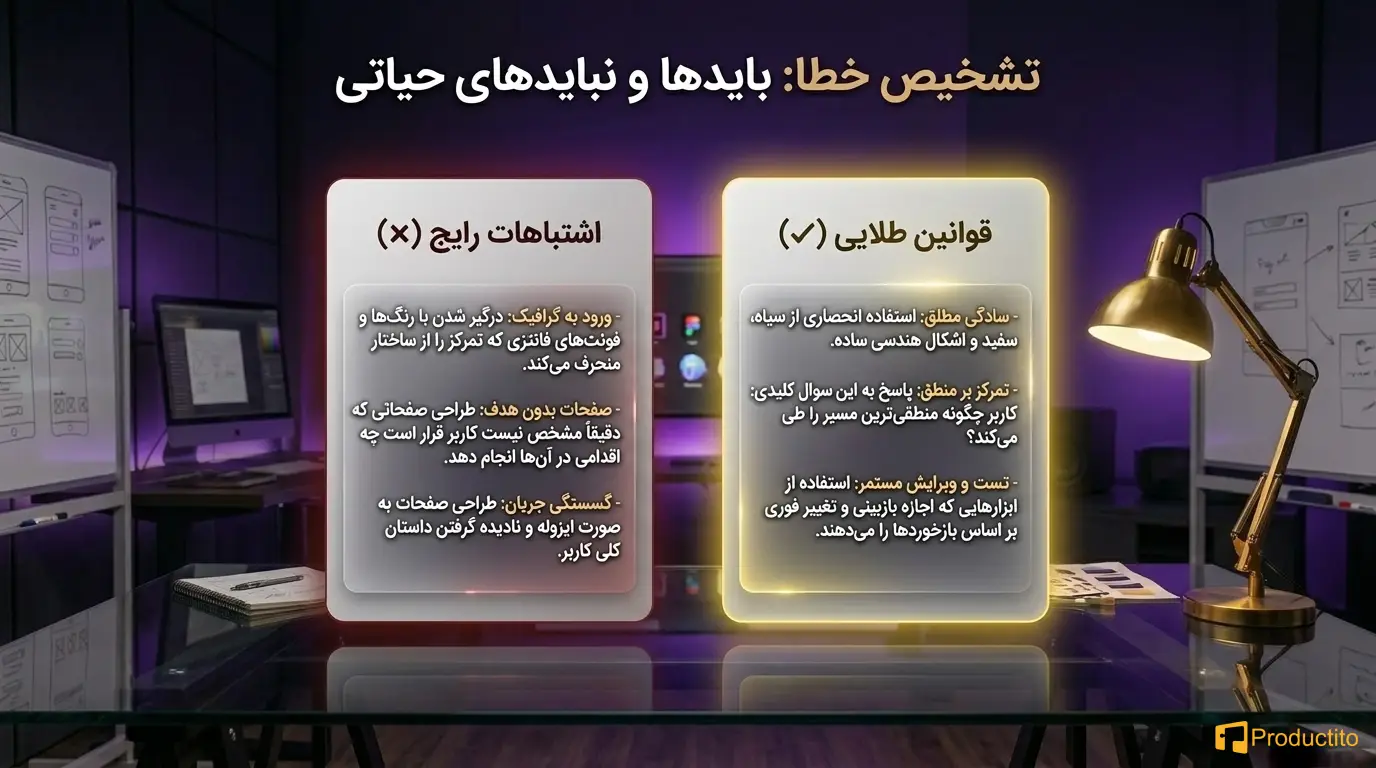 طراحی وایرفرم