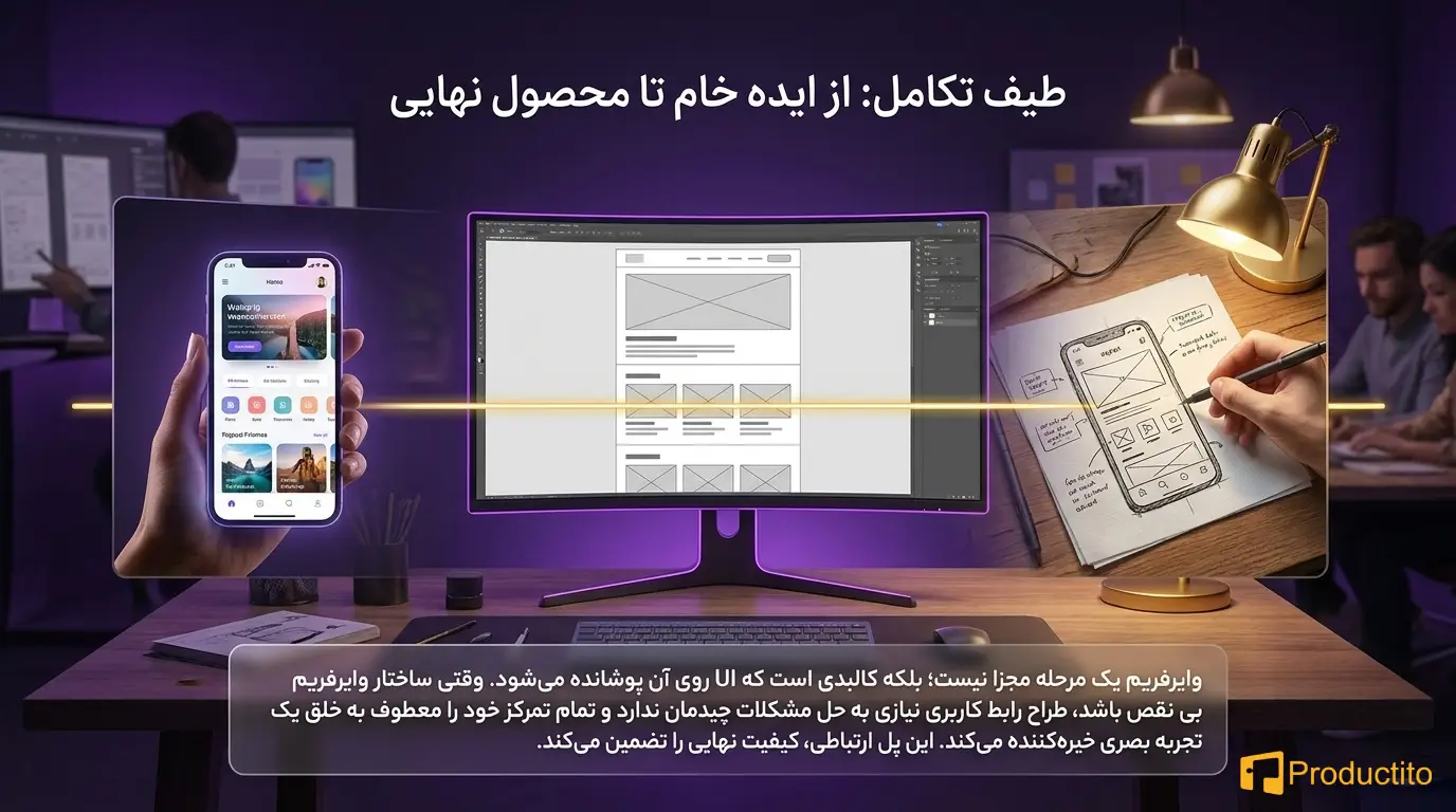 طراحی وایرفرم