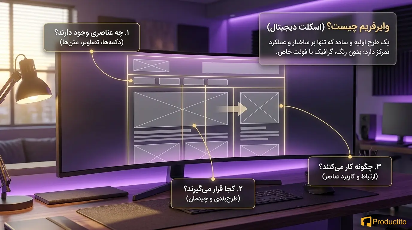 طراحی وایرفرم