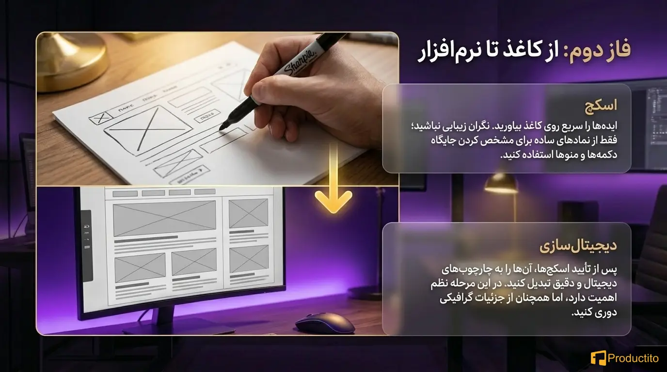 طراحی وایرفرم