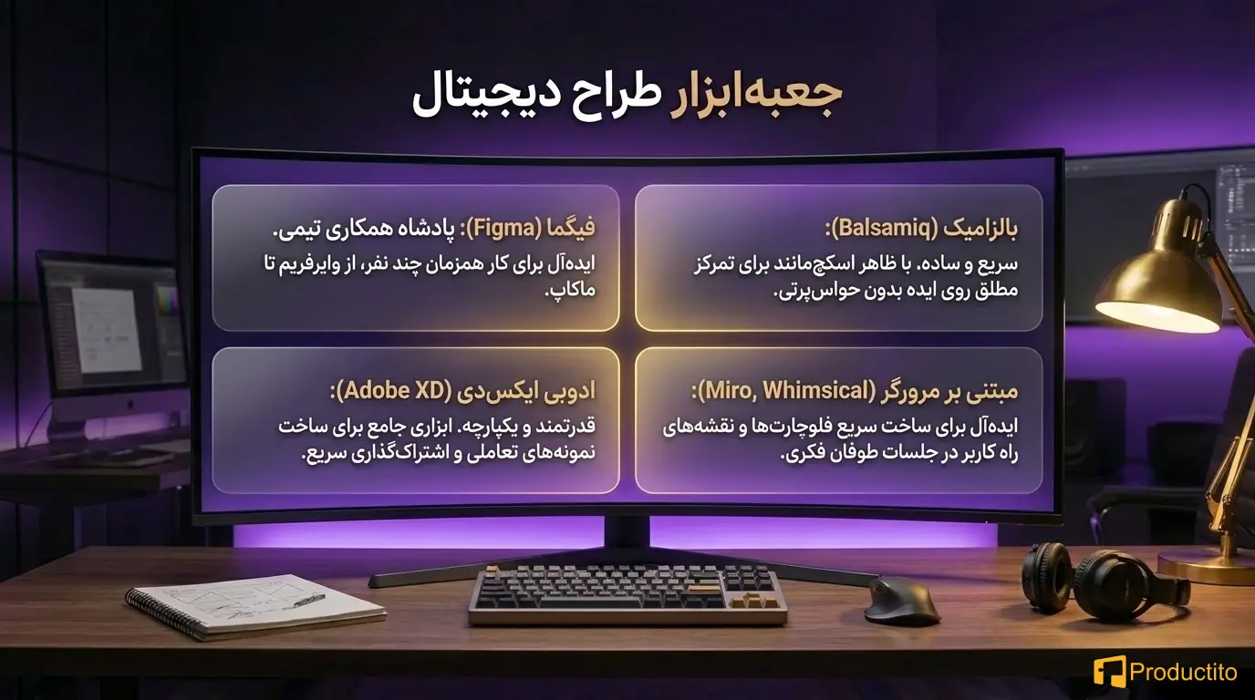طراحی وایرفرم