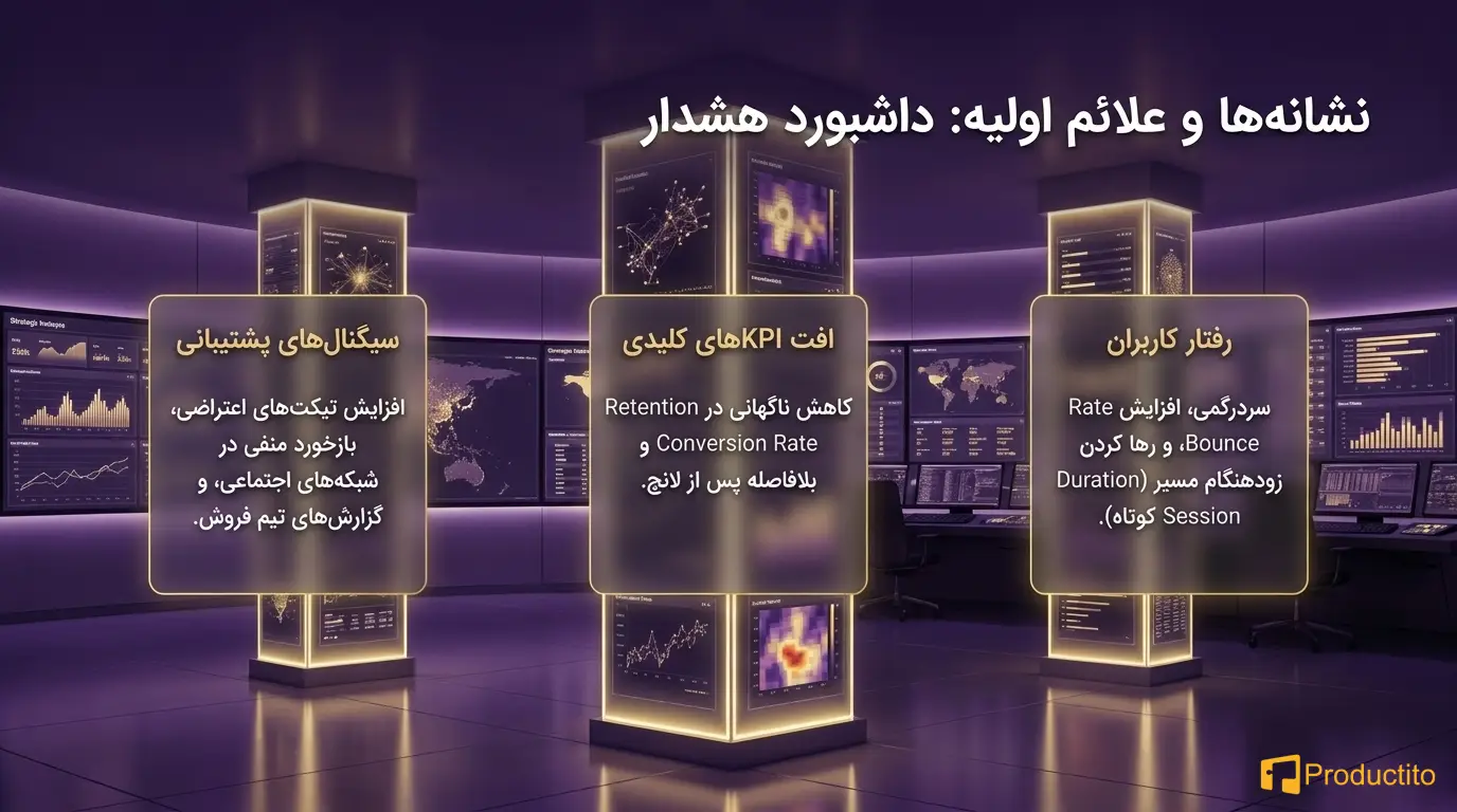 مدیریت بحران در محصول
