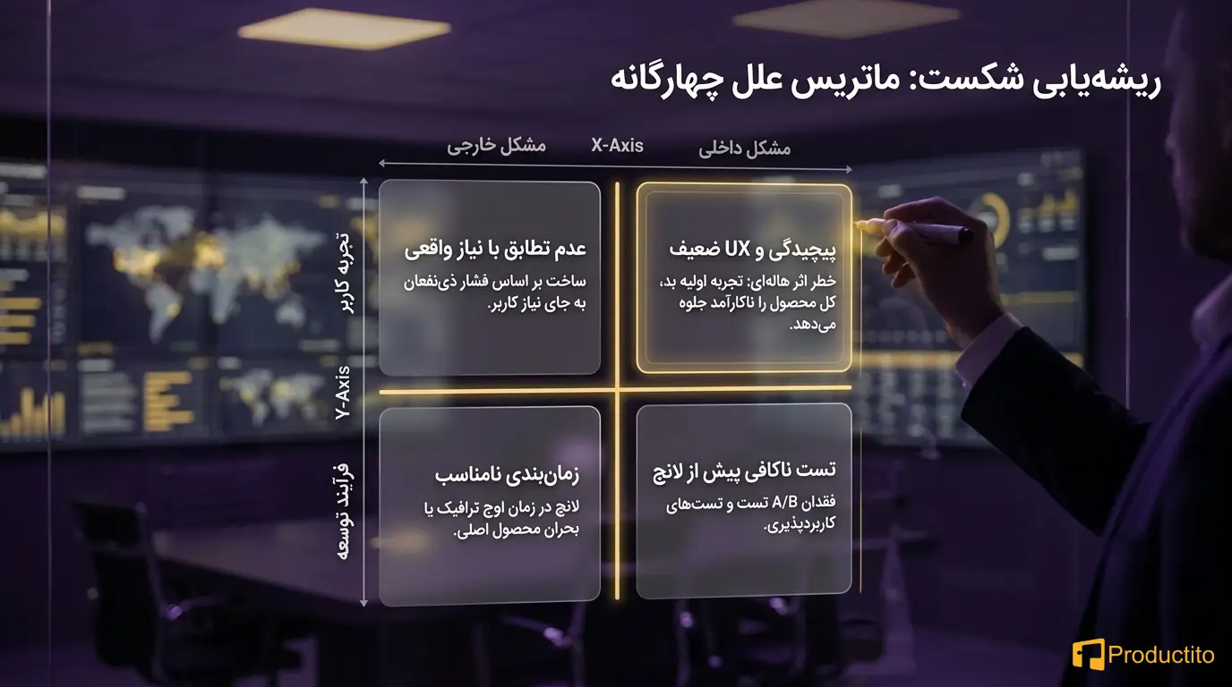 مدیریت بحران در محصول