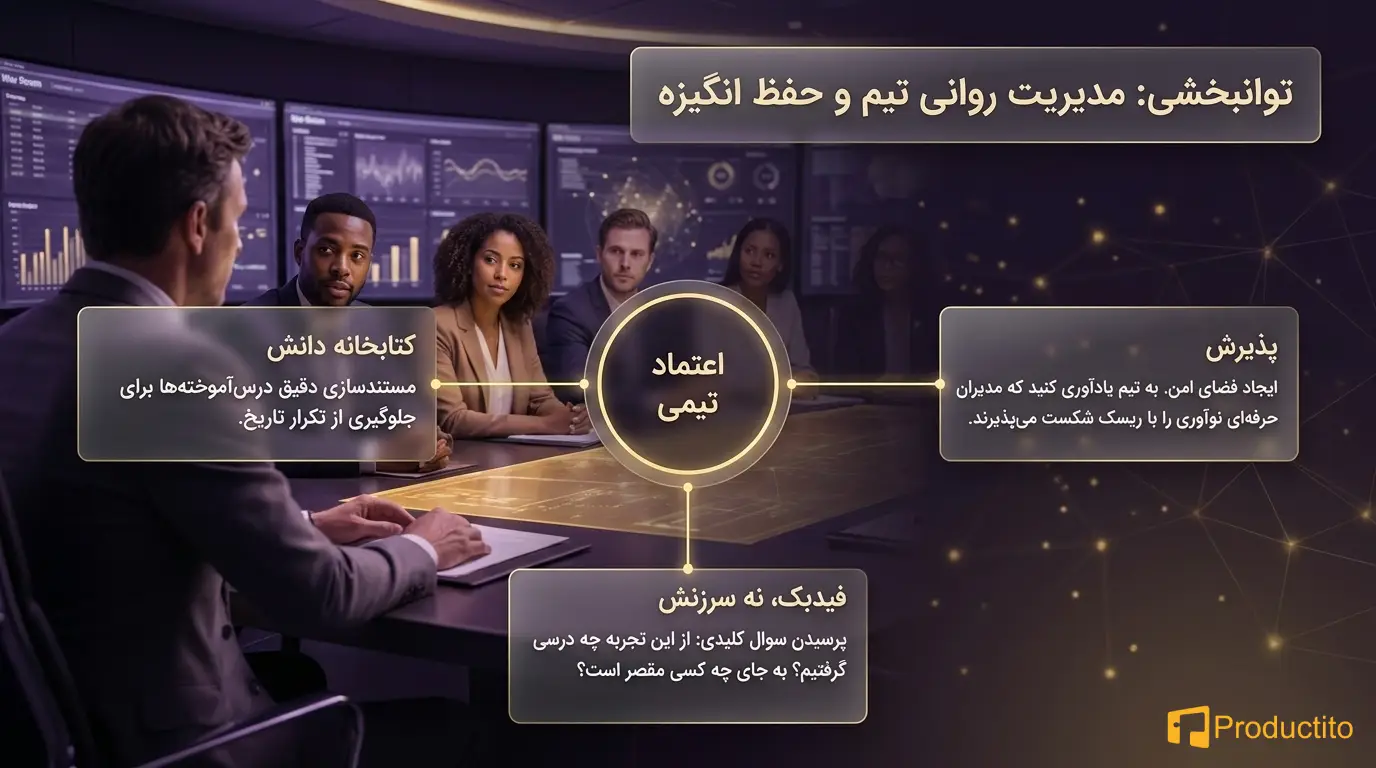 مدیریت بحران در محصول